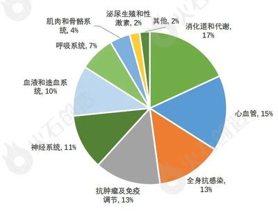 我国医药物流产业市场现状及发展趋势分析