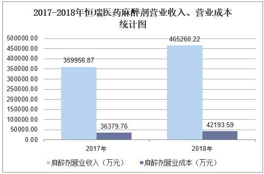 2019年中国麻醉药品销售情况,竞争格局及管制措施分析「图」