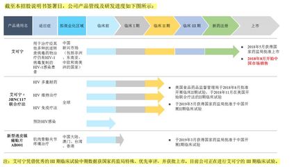 创董会会员企业丨产业为本、金融为器,舒泰神投资标的-前沿生物申报科创板