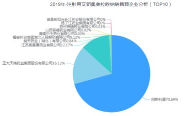 超30亿PPI抑制剂「艾司奥美拉唑钠」,再添搅局者!