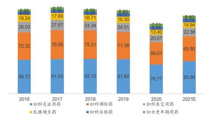 中药1.2类创新药临床效果显著,康辰药业创新药产品体系布局获得进展