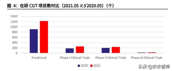 医药行业细胞基因治疗CDMO深度报告:搭乘新世代药物发展浪潮