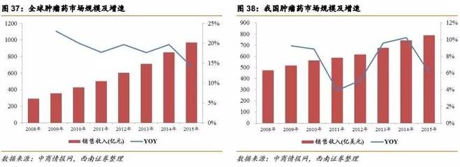 【西南医药朱国广团队】华润三九(000999)深度报告:品牌OTC龙头,核心产品颇具提价属性_财经_网