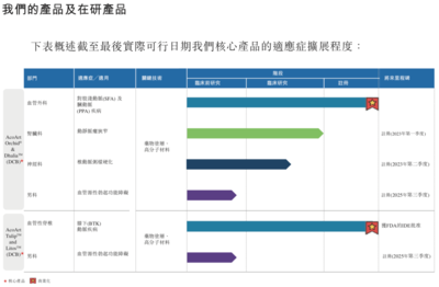 又一家国产血管介入公司冲刺IPO!