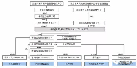 一文看尽央企医药巨头