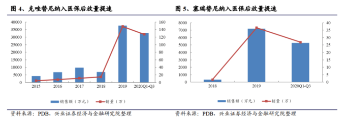 谈判落地,创新药差异化、国际化时代开启--兴证医药2021年1月投资月报