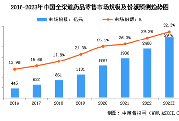 医药行业研究报告-医药行业分析报告-医药市场调研报告