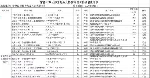 常德主要超市民生商品及部分药房药品 器械零售价格公示 2月6日