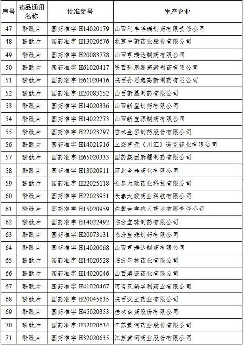 四川人注意 这2种药品存在严重不良反应 停止在我国生产 销售 使用