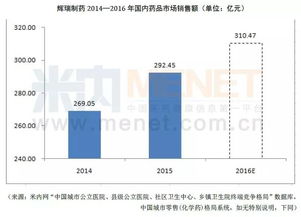 辉瑞坐拥8个破 10亿畅销品种