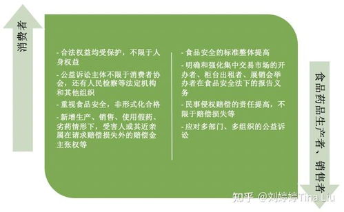 关于审理食品药品纠纷案件适用法律若干问题的规定 2020年修订 解读