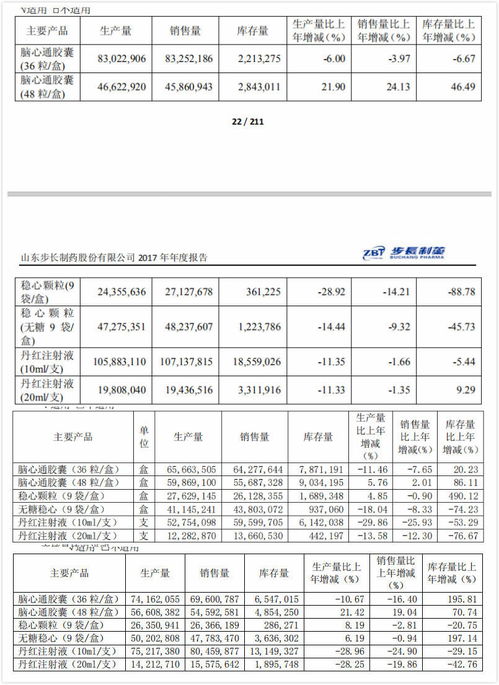 专业药房计划遇阻,步长制药距离中国强生还有多远