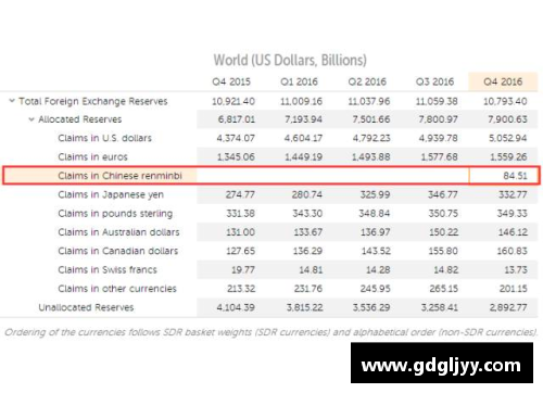 IMF：一季度人民币外汇储备达2874.6亿美元，占全球外汇储备新高