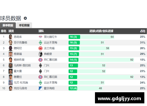 九游会AG官方网站德甲大结局：拜仁11连冠，柏林联欧战3级跳，沙尔克降级，16球精彩回顾 - 副本